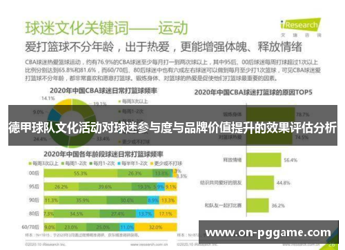 德甲球队文化活动对球迷参与度与品牌价值提升的效果评估分析