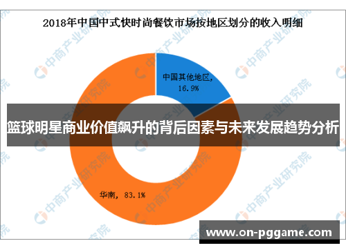 篮球明星商业价值飙升的背后因素与未来发展趋势分析