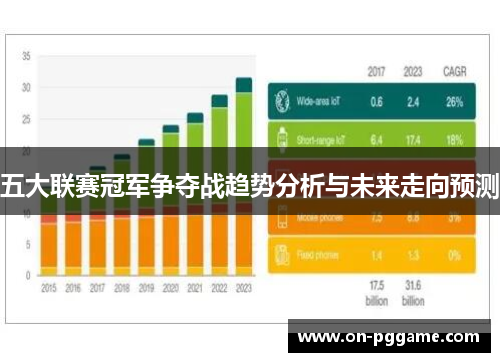 五大联赛冠军争夺战趋势分析与未来走向预测