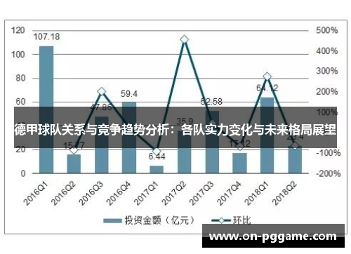 德甲球队关系与竞争趋势分析：各队实力变化与未来格局展望