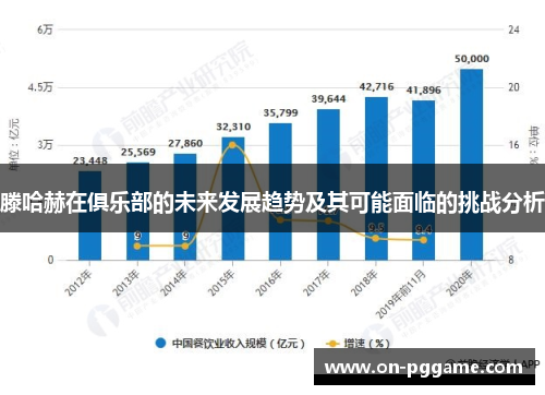 滕哈赫在俱乐部的未来发展趋势及其可能面临的挑战分析