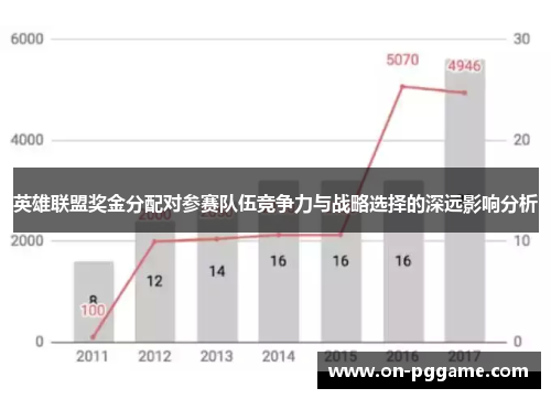 英雄联盟奖金分配对参赛队伍竞争力与战略选择的深远影响分析