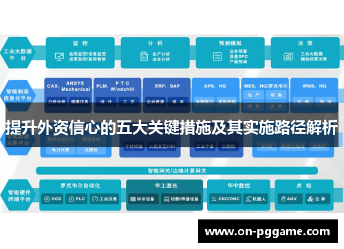 提升外资信心的五大关键措施及其实施路径解析
