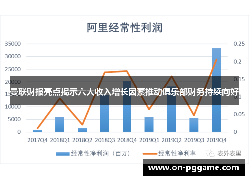 曼联财报亮点揭示六大收入增长因素推动俱乐部财务持续向好