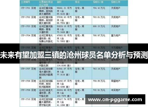 未来有望加盟三镇的沧州球员名单分析与预测
