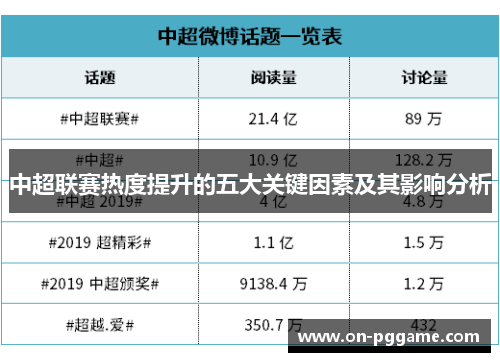 中超联赛热度提升的五大关键因素及其影响分析