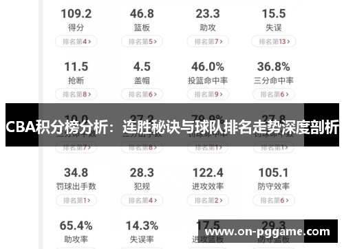 CBA积分榜分析：连胜秘诀与球队排名走势深度剖析