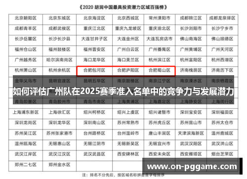 如何评估广州队在2025赛季准入名单中的竞争力与发展潜力