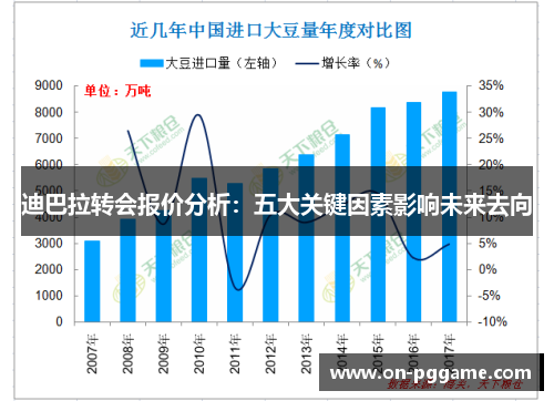 迪巴拉转会报价分析：五大关键因素影响未来去向