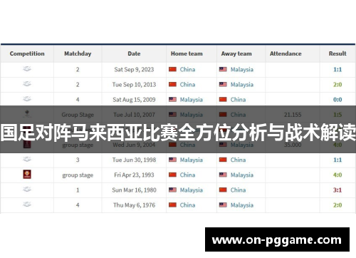 国足对阵马来西亚比赛全方位分析与战术解读