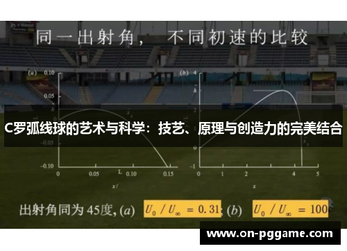 C罗弧线球的艺术与科学：技艺、原理与创造力的完美结合
