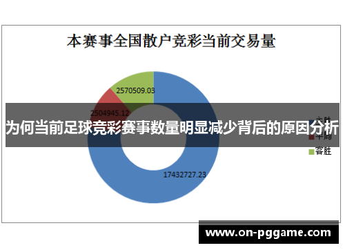 为何当前足球竞彩赛事数量明显减少背后的原因分析
