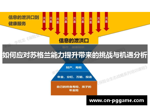 如何应对苏格兰能力提升带来的挑战与机遇分析