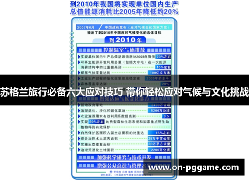 苏格兰旅行必备六大应对技巧 带你轻松应对气候与文化挑战