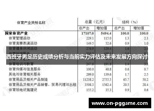西班牙男足历史成绩分析与当前实力评估及未来发展方向探讨