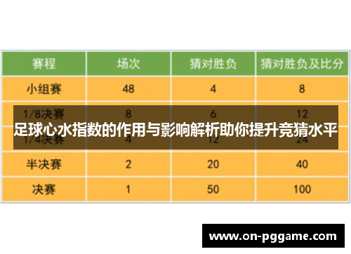 足球心水指数的作用与影响解析助你提升竞猜水平