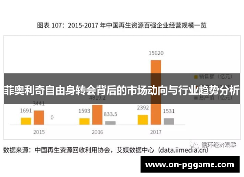 菲奥利奇自由身转会背后的市场动向与行业趋势分析