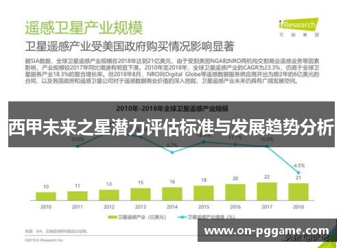 西甲未来之星潜力评估标准与发展趋势分析